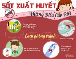 TÌNH HÌNH DỊCH BỆNH SỐT XUẤT HUYẾT VÀ PHÒNG CHỐNG